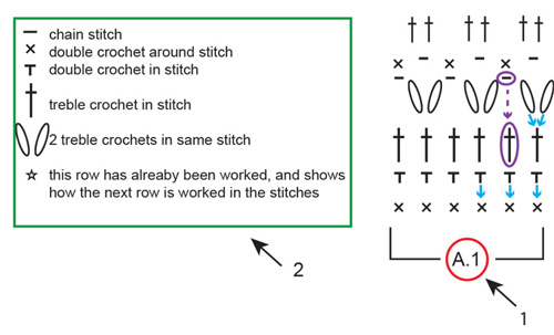 Cómo leer los diagramas de ganchillo - Lecciones DROPS / Patrones -  aspectos básicos